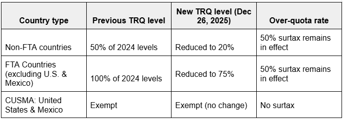 Captura de tela 2025-12-04 180637